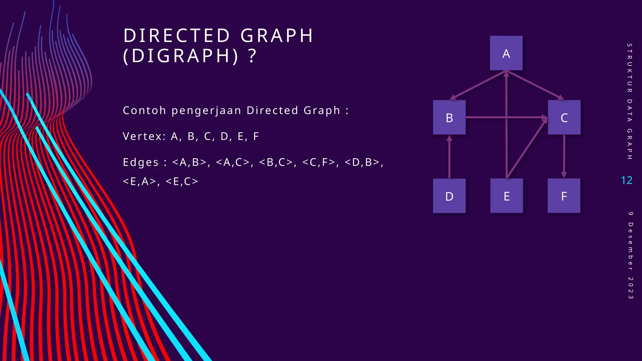 DIRECTED GRAPH
(DIGRAPH) ?
S
T
R
U
K
T
U
R
D
A
T
A
G
R
A
P
H
12
9
D
e
s
e
m
b
e
r
2
0
2
3
Contoh pengerjaan Directed Graph :
Vertex: A, B, C, D, E, F
Edges : <A,B>, <A,C>, <B,C>, <C,F>, <D,B>,
<E,A>, <E,C>
A
B C
F
E
D
 