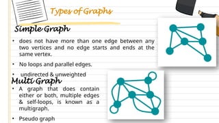 Data Structures - Introduction to Graph.pptx