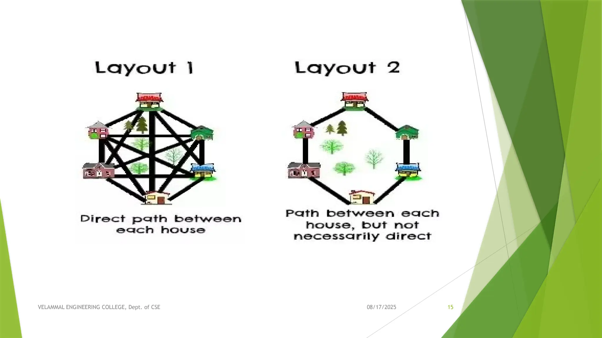 08/17/2025 VELAMMAL ENGINEERING COLLEGE, Dept. of CSE 15 