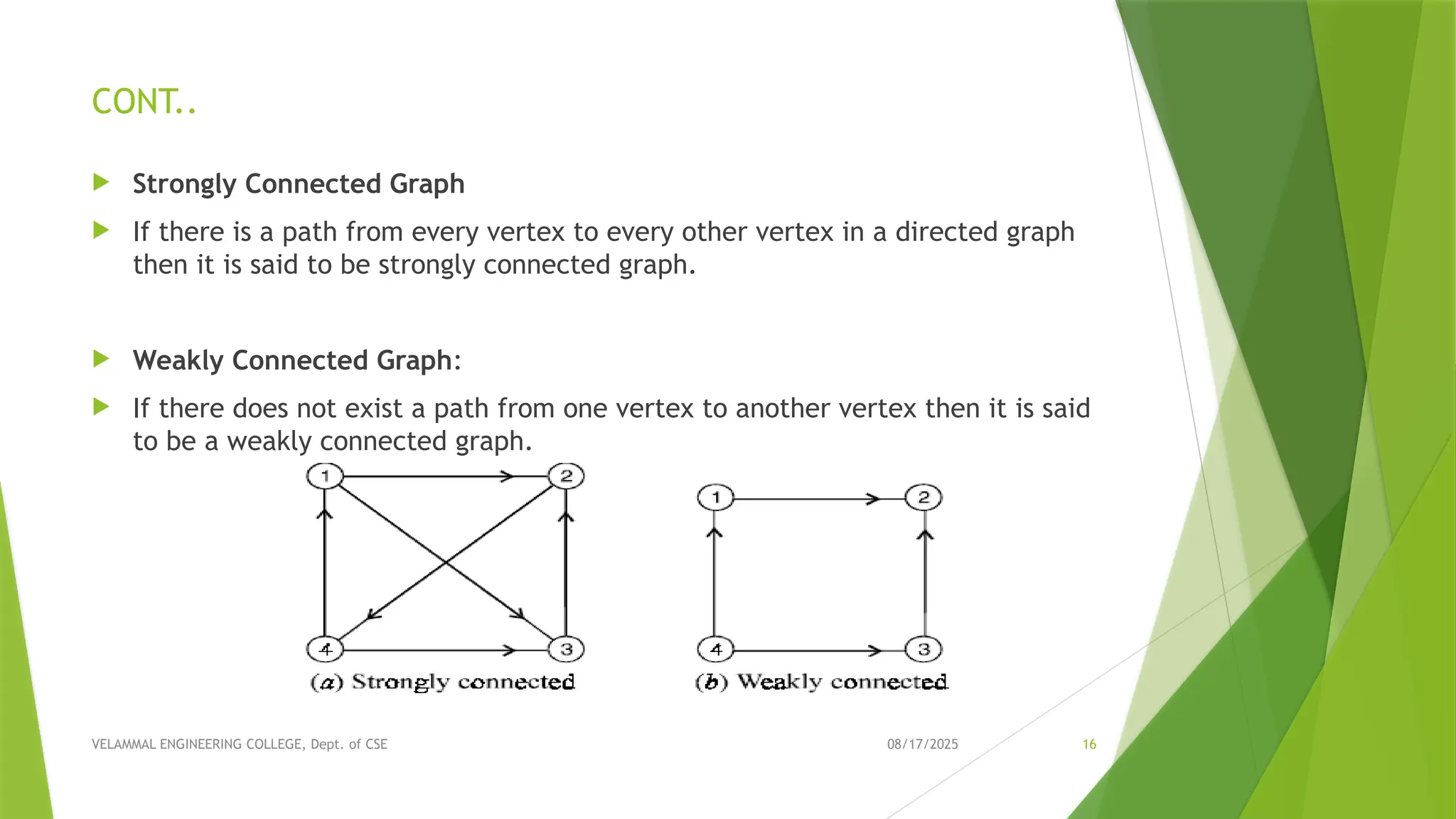 08/17/2025 VELAMMAL ENGINEERING COLLEGE, Dept. of CSE 16 CONT..  Strongly Connected Graph  If there is a path from every vertex to every other vertex in a directed graph then it is said to be strongly connected graph.  Weakly Connected Graph:  If there does not exist a path from one vertex to another vertex then it is said to be a weakly connected graph. 