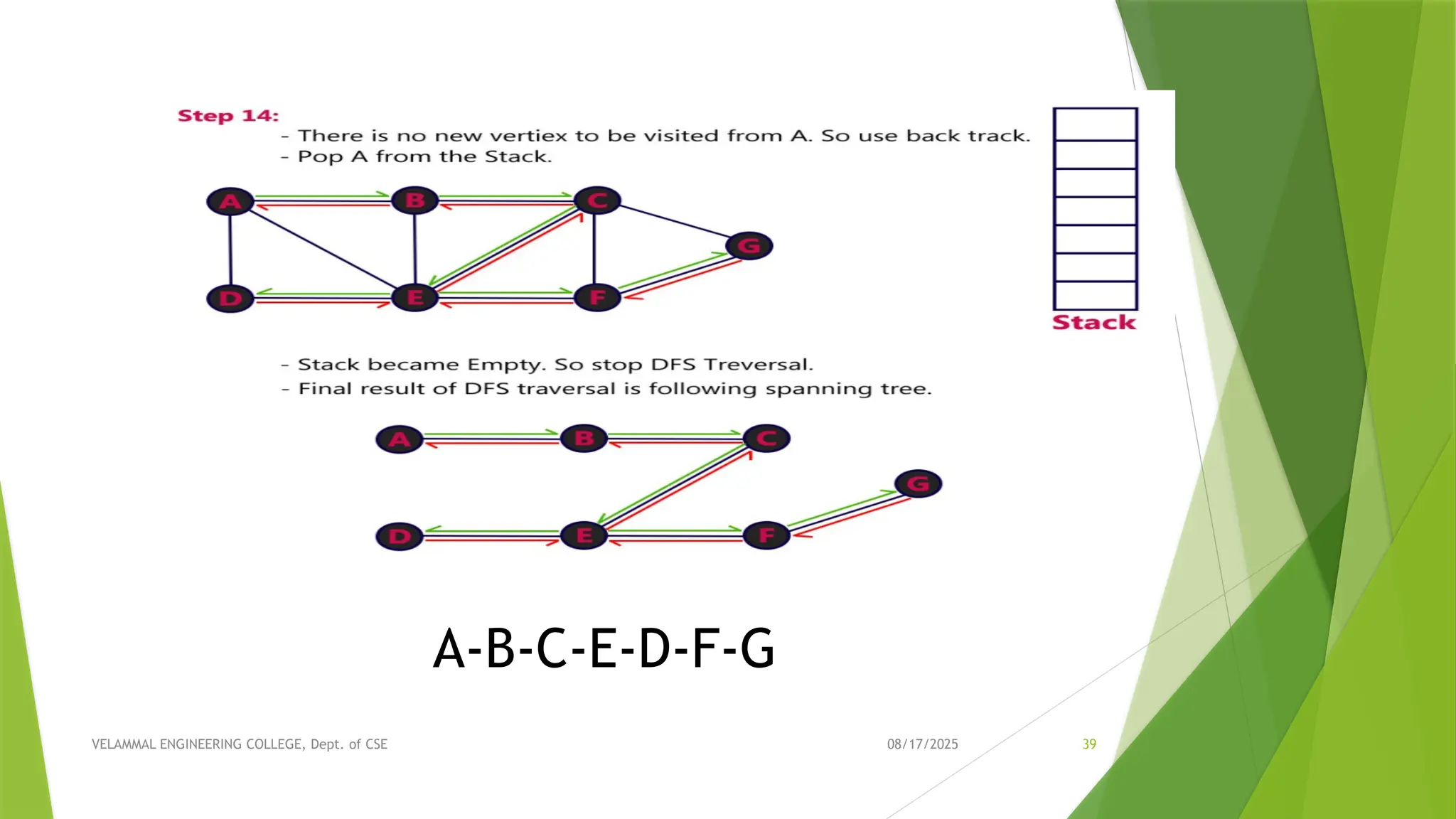 08/17/2025 VELAMMAL ENGINEERING COLLEGE, Dept. of CSE 39 A-B-C-E-D-F-G 