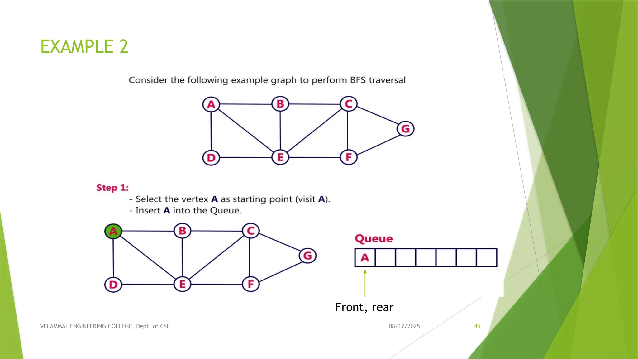 08/17/2025 VELAMMAL ENGINEERING COLLEGE, Dept. of CSE 45 EXAMPLE 2 Front, rear 