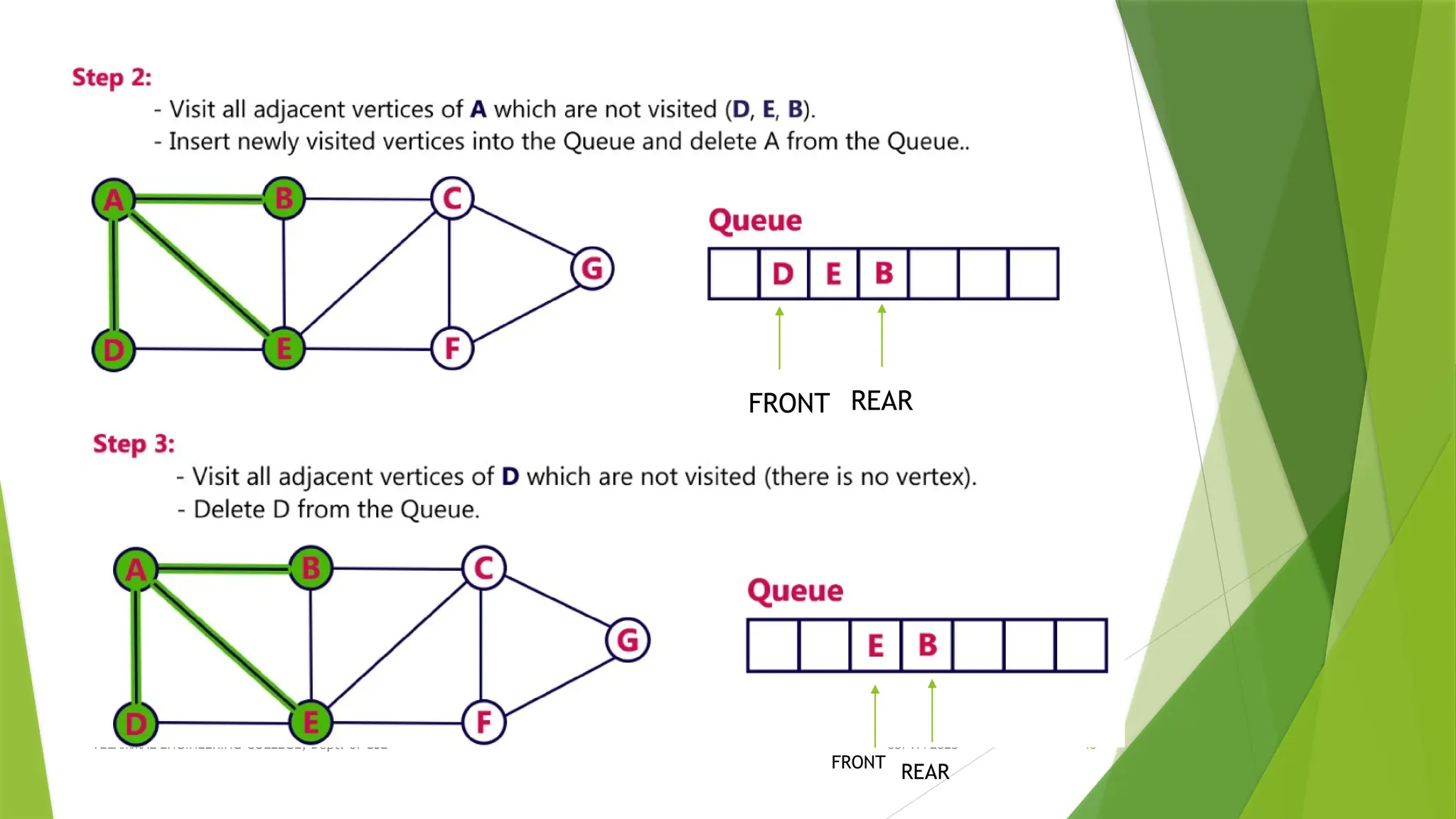08/17/2025 VELAMMAL ENGINEERING COLLEGE, Dept. of CSE 46 FRONT REAR FRONT REAR 