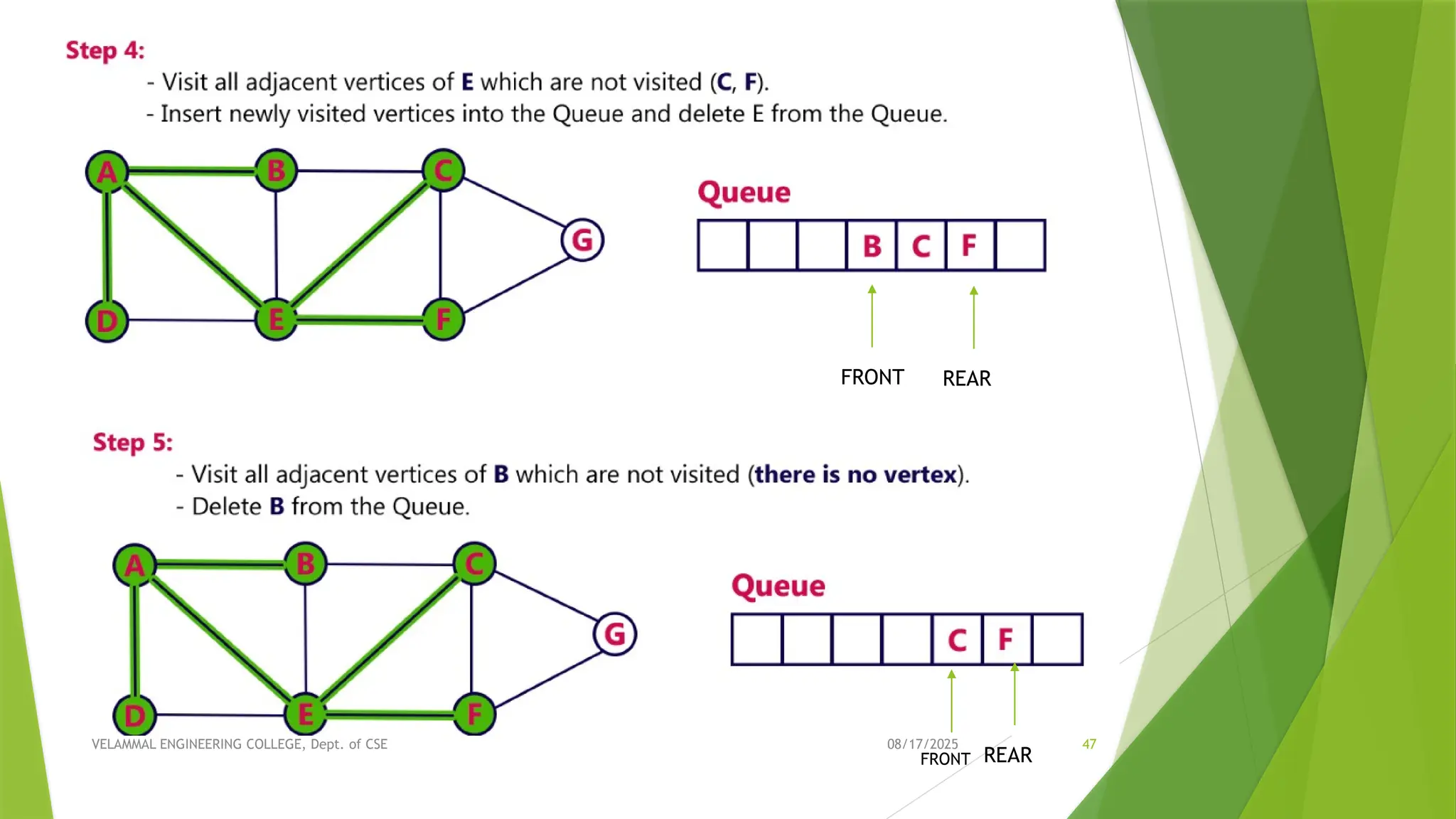 08/17/2025 VELAMMAL ENGINEERING COLLEGE, Dept. of CSE 47 FRONT REAR FRONT REAR 