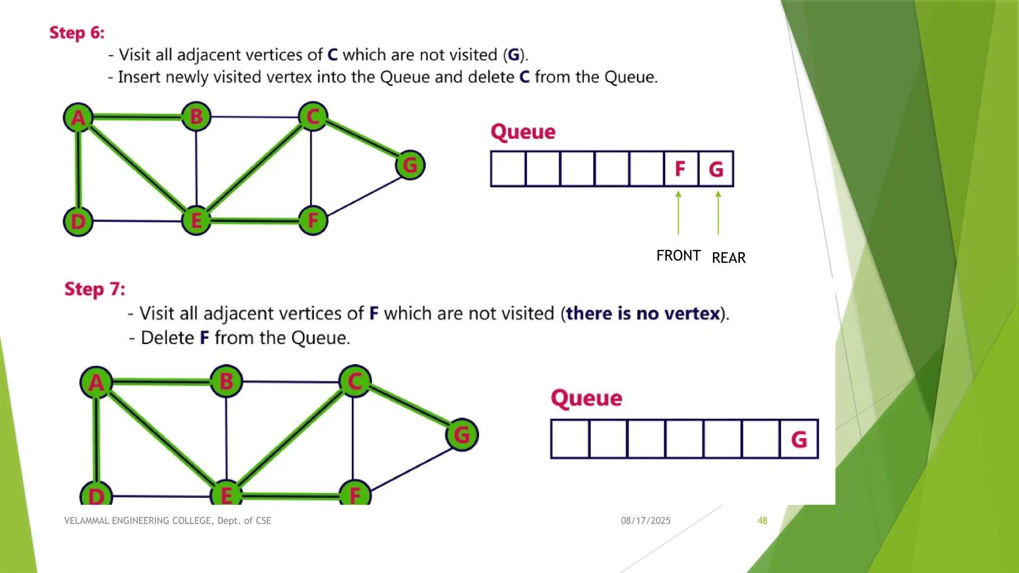 08/17/2025 VELAMMAL ENGINEERING COLLEGE, Dept. of CSE 48 FRONT REAR 