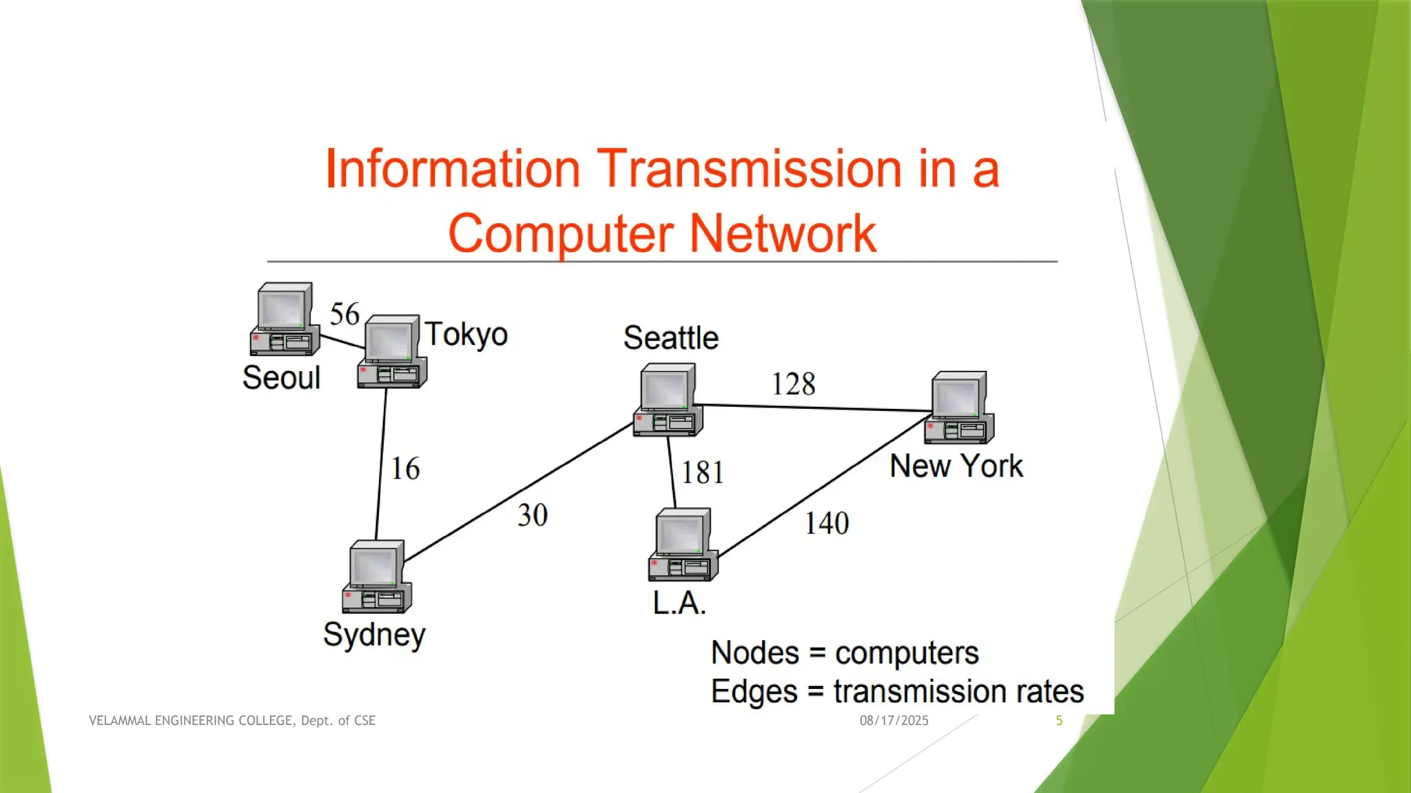 08/17/2025 VELAMMAL ENGINEERING COLLEGE, Dept. of CSE 5 