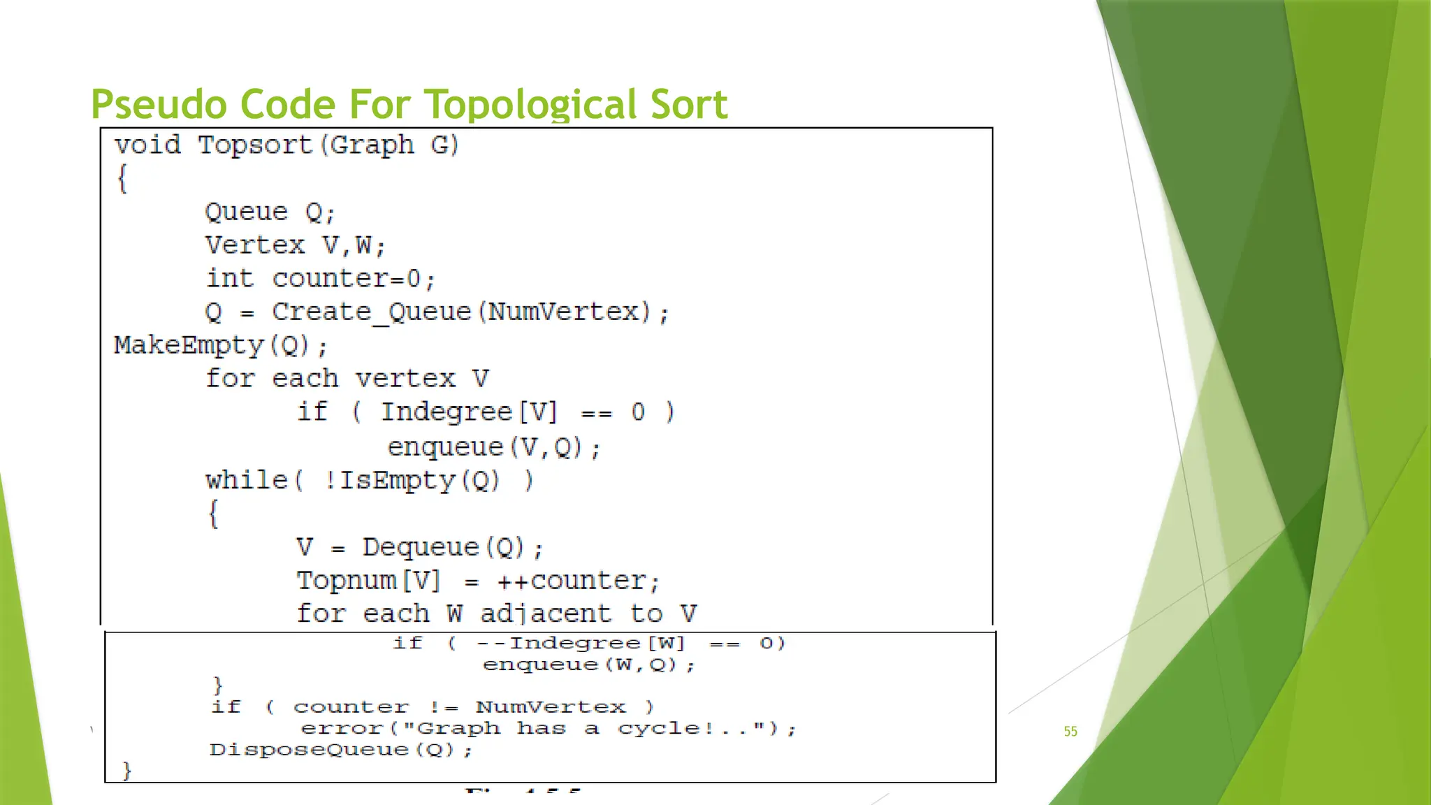 08/17/2025 VELAMMAL ENGINEERING COLLEGE, Dept. of CSE 55 Pseudo Code For Topological Sort 