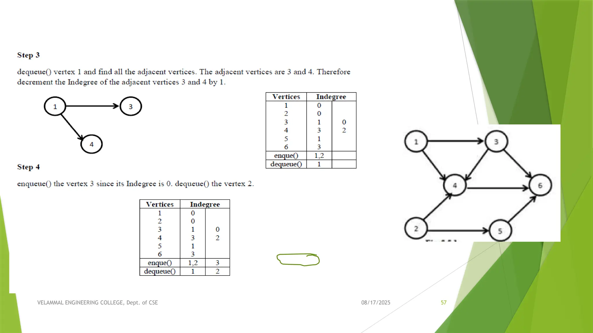 08/17/2025 VELAMMAL ENGINEERING COLLEGE, Dept. of CSE 57 