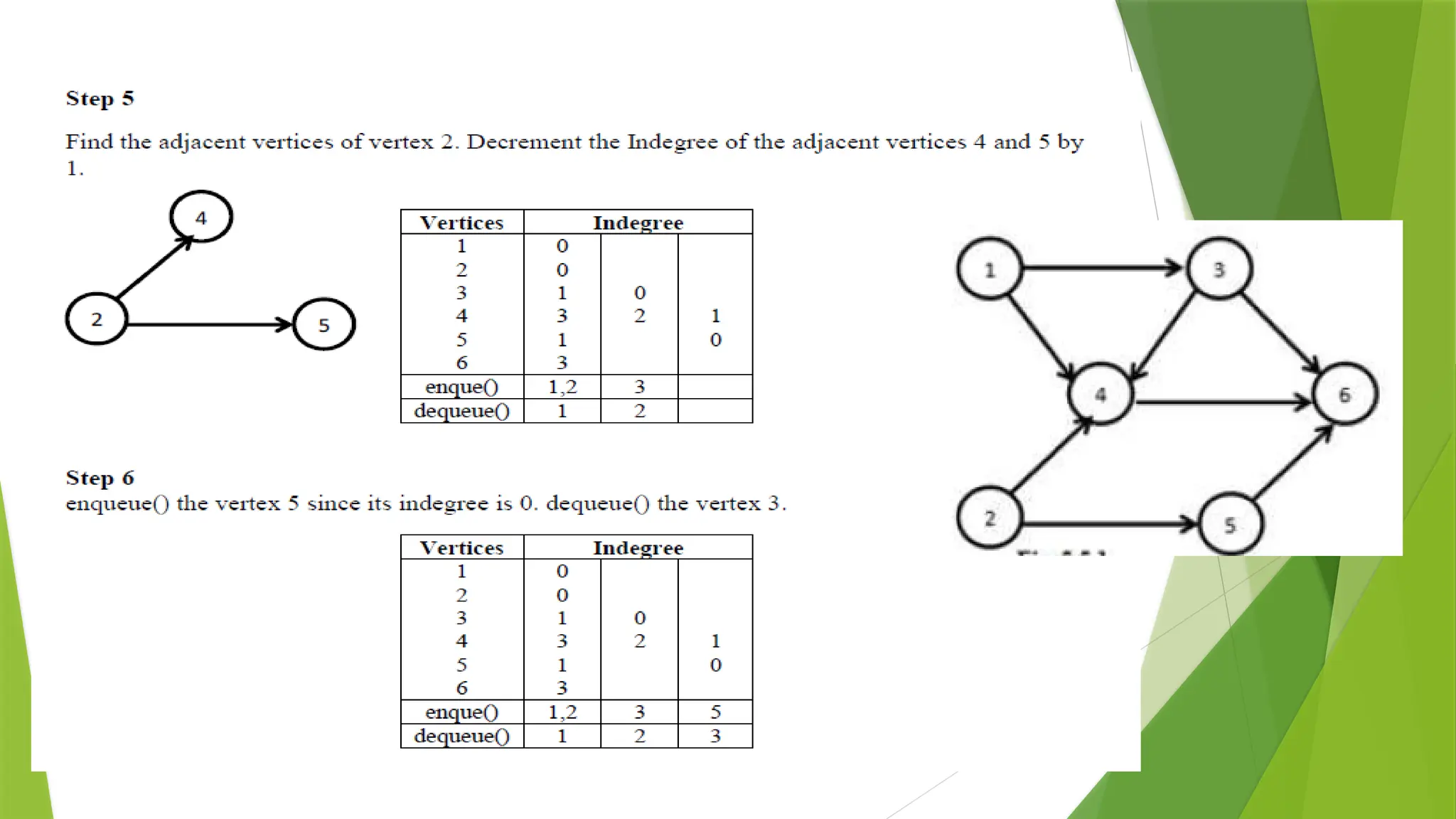 08/17/2025 VELAMMAL ENGINEERING COLLEGE, Dept. of CSE 58 