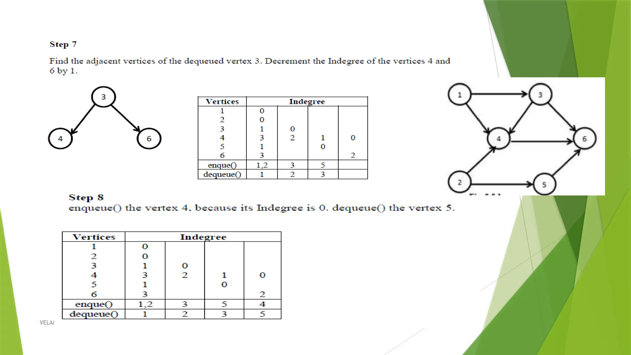08/17/2025 VELAMMAL ENGINEERING COLLEGE, Dept. of CSE 59 