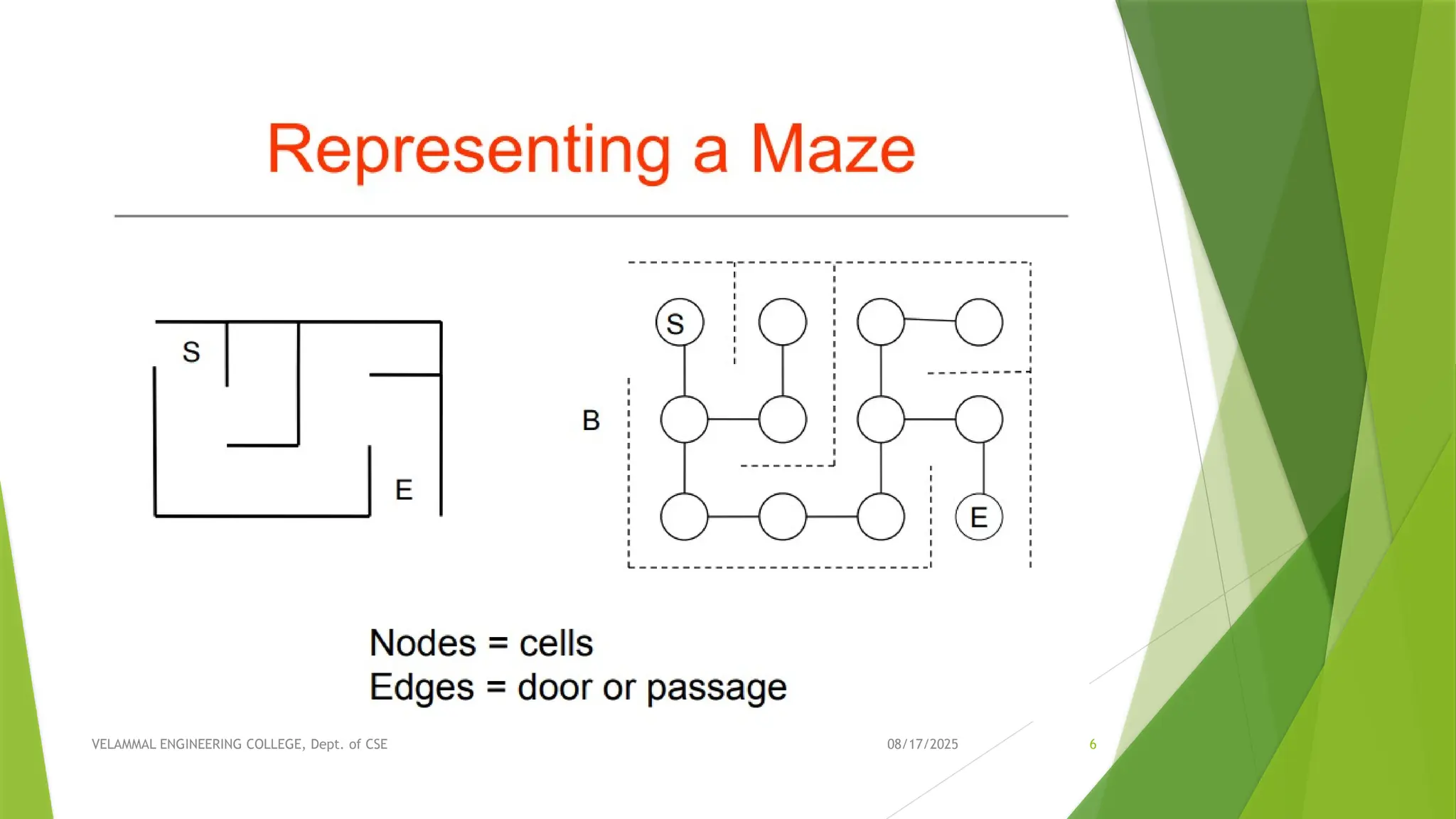 08/17/2025 VELAMMAL ENGINEERING COLLEGE, Dept. of CSE 6 
