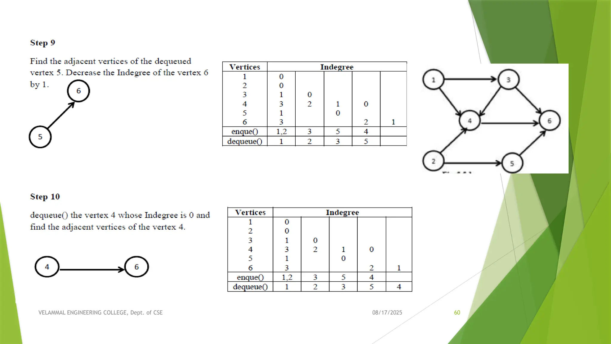 08/17/2025 VELAMMAL ENGINEERING COLLEGE, Dept. of CSE 60 