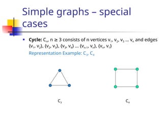 Graph theory topics in engineering and technology | PPT