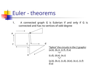 Graph theory topics in engineering and technology | PPT