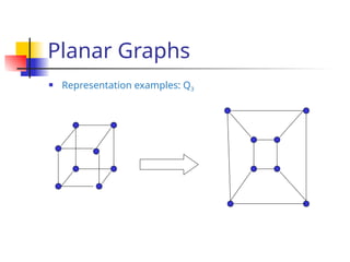 Graph Engineering Explained Graph theory topics in engineering and technology | PPT