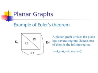 Graph theory topics in engineering and technology | PPT