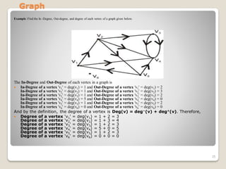 Descrete Structure | Graph chapter ------------------------------ | PDF