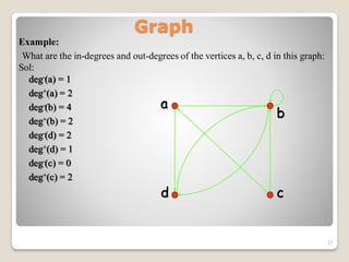 Descrete Structure | Graph chapter ------------------------------ | PDF