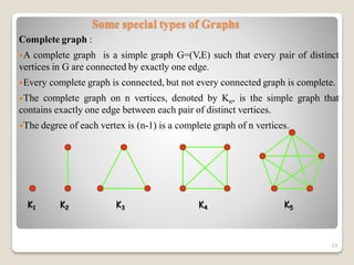 Descrete Structure | Graph chapter ------------------------------ | PDF