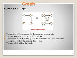 Decomposed Graph Descrete Structure | Graph chapter ------------------------------ | PDF