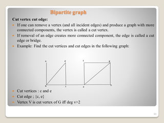 Descrete Structure | Graph chapter ------------------------------ | PDF
