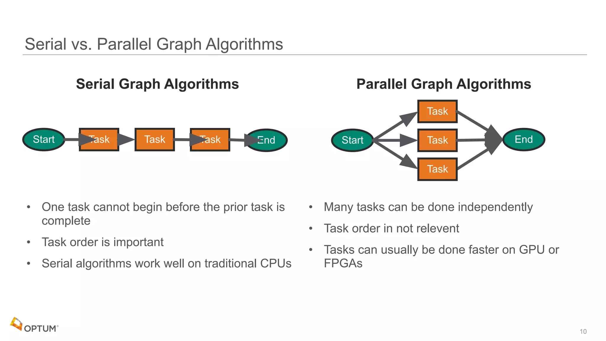 Fast Parallel Similarity Calculations with FPGA Hardware | PDF