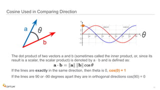  
Cosine Used in Comparing Direction
17
The dot product of two vectors a and b (sometimes called the inner product, or, since its
result is a scalar, the scalar product) is denoted by a ∙ b and is defined as:
If the lines are exactly in the same direction, then theta is 0, cos(0) = 1
If the lines are 90 or -90 degrees apart they are in orthogonal directions cos(90) = 0
a
b
 