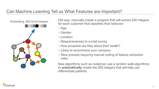  
Can Machine Learning Tell us What Features are Important?
19
Old way: manually create a program that will extract 200 integers
for each customer that classifies their behavior
• Age
• Gender
• Location
• Responsiveness to e-mail survey
• How proactive are they about their health?
• Likely to recommend your company
• Slow process requiring manual coding of feature extraction
rules
New algorithms such as node2vec use a random walk algorithms
to automatically create the 200 integers that will help use
differentiate patients
Embedding: 200 32-bit integers
 