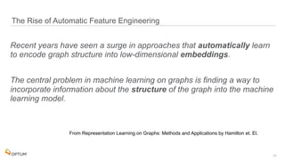  
The Rise of Automatic Feature Engineering
23
Recent years have seen a surge in approaches that automatically learn
to encode graph structure into low-dimensional embeddings.
The central problem in machine learning on graphs is finding a way to
incorporate information about the structure of the graph into the machine
learning model.
From Representation Learning on Graphs: Methods and Applications by Hamilton et. El.
 