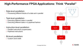 © Copyright 2020 Xilinx
High-Performance FPGA Applications: Think “Parallel”
Data-level parallelism
Processing different blocks of a data set in parallel
Task-level parallelism
Executing different tasks in parallel
Executing different tasks in a pipelined fashion
Instruction-level parallelism
Parallel instructions (superscalar)
Pipelined instructions
Bit-level parallelism
Custom word width
Task CTask B
Task A
Task D
 