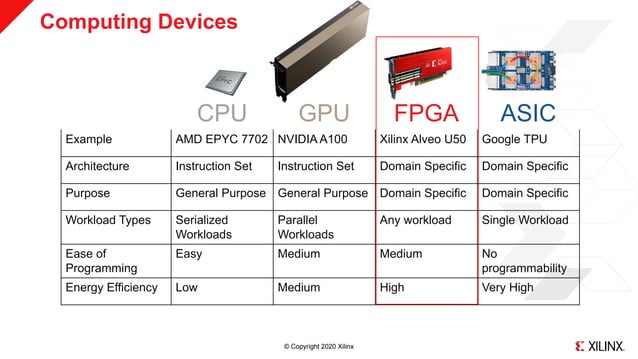 Fast Parallel Similarity Calculations with FPGA Hardware | PDF