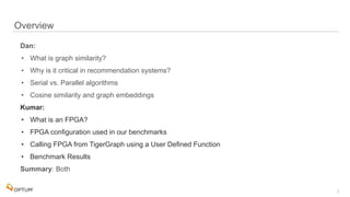  
Overview
Dan:
• What is graph similarity?
• Why is it critical in recommendation systems?
• Serial vs. Parallel algorithms
• Cosine similarity and graph embeddings
Kumar:
• What is an FPGA?
• FPGA configuration used in our benchmarks
• Calling FPGA from TigerGraph using a User Defined Function
• Benchmark Results
Summary: Both
3
 