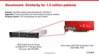 © Copyright 2020 Xilinx
Benchmark: Similarity for 1.5 million patients
HPE DL385 Gen10+ server
2x AMD EPYC 7742 @ 2.2GHz
128 cores, 256 GB RAM
Xilinx Alveo U50 PCIE Accelerator Card
8GB HBM, 75W
Dataset: Synthetic patient data generated by “Synthea” (https://synthetichealth.github.io/synthea/)
Algorithm: Cosine Similarity (cos theta between property vectors)
Property Vector: 197 int properties for each patient
 