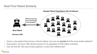  
Real-Time Patient Similarity
• Given a new patient that arrives a clinical setting, how can we quickly find the most similar patients?
• Assumption: we have 10M clinical records of our population of 235 million members
• Can we find the 100 most similar patients in under 200 milliseconds?
6
New Patient
Arrives in ER
Sample Patient Populations (10s of millions)
Which ones are
the most similar
to this patient?
 