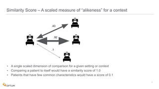  
Similarity Score – A scaled measure of “alikeness” for a context
• A single scaled dimension of comparison for a given setting or context
• Comparing a patient to itself would have a similarity score of 1.0
• Patients that have few common characteristics would have a score of 0.1
7
.43
.92
.1
 