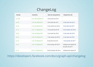 ChangeLog
https://developers.facebook.com/docs/graph-api/changelog
 