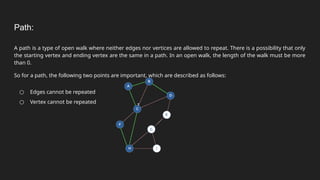 Graph- chapter 3 of Data structure of engeering Arib Khan.pptx