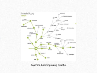 Machine Learning using Graphs
 