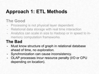 Approach 1: ETL Methods
The Good
- Processing is not physical layer dependent
- Relational data storage with real time interaction
- Analytics can scale in size to Hadoop or in speed to in-
memory computation frameworks.
The Bad
- Must know structure of graph in relational database
ahead of time, no exploration.
- Synchronization can cause inconsistency.
- OLAP processes incur resource penalty (I/O or CPU
depending on location).
 