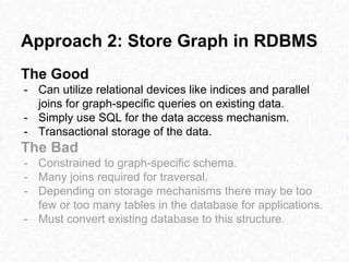 Approach 2: Store Graph in RDBMS
The Good
- Can utilize relational devices like indices and parallel
joins for graph-specific queries on existing data.
- Simply use SQL for the data access mechanism.
- Transactional storage of the data.
The Bad
- Constrained to graph-specific schema.
- Many joins required for traversal.
- Depending on storage mechanisms there may be too
few or too many tables in the database for applications.
- Must convert existing database to this structure.
 
