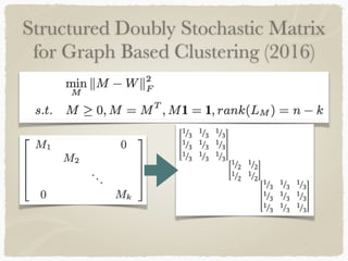 Graph based Clustering | PPT