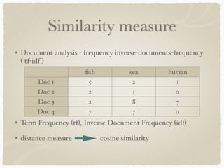 Graph based Clustering | PPT