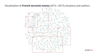 Graph-based intelligence analysis | PDF