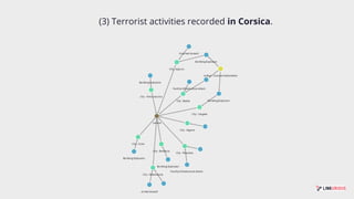 Graph-based intelligence analysis | PDF
