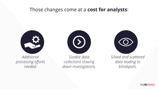 Graph-based intelligence analysis | PDF