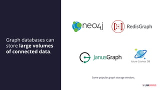 Graph-based intelligence analysis | PDF