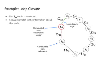 Graph-based SLAM | PDF