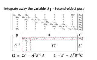 Graph-based SLAM | PDF
