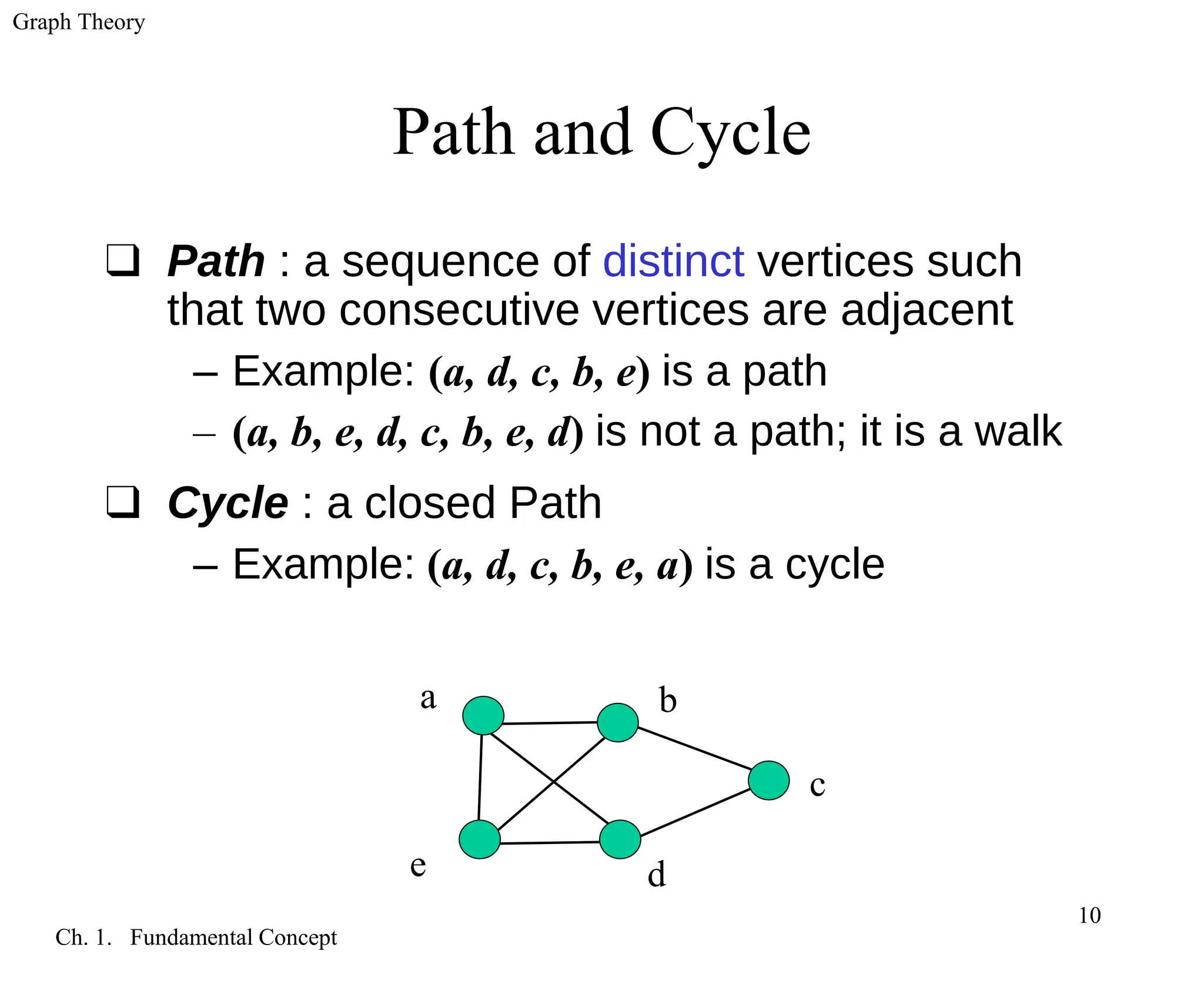 Graph Theory
Ch. 1. Fundamental Concept
10
Path and Cycle
❑ Path : a sequence of distinct vertices such
that two consecutive vertices are adjacent
– Example: (a, d, c, b, e) is a path
– (a, b, e, d, c, b, e, d) is not a path; it is a walk
❑ Cycle : a closed Path
– Example: (a, d, c, b, e, a) is a cycle
a b
c
d
e
 