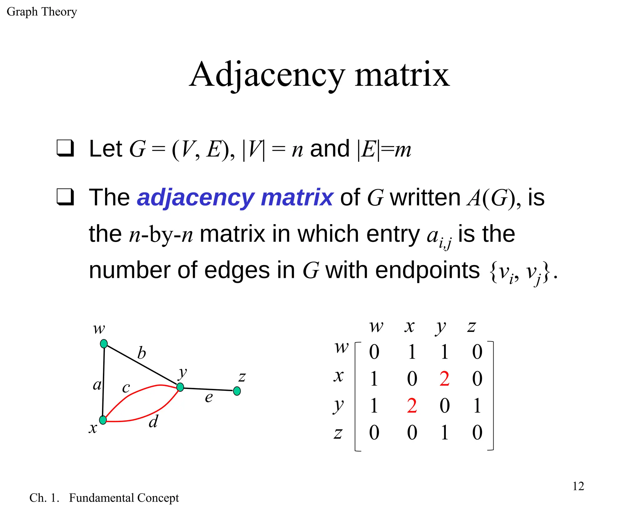 Graph Theory
Ch. 1. Fundamental Concept
12
Adjacency matrix
❑ Let G = (V, E), |V| = n and |E|=m
❑ The adjacency matrix of G written A(G), is
the n-by-n matrix in which entry ai,j is the
number of edges in G with endpoints {vi, vj}.
a
b
c
d
e
w
x
y z
w x y z
0 1 1 0
1 0 2 0
1 2 0 1
0 0 1 0
w
x
y
z
 